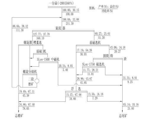 齊大山選廠(chǎng)數質(zhì)量原則流程圖.jpg