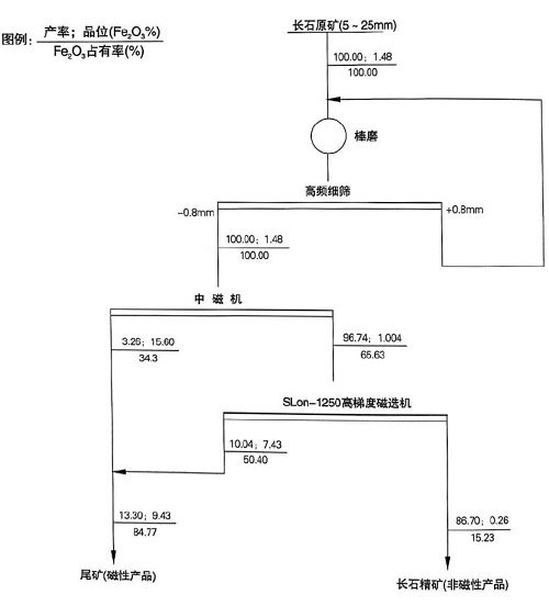 來(lái)安長(cháng)石流程圖.jpg